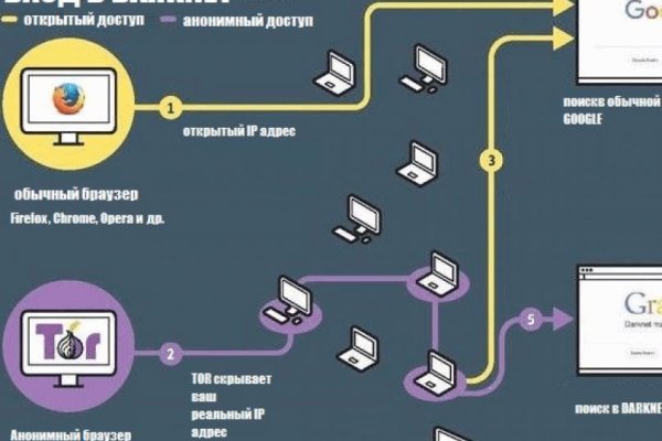 Магазин кракен дарк