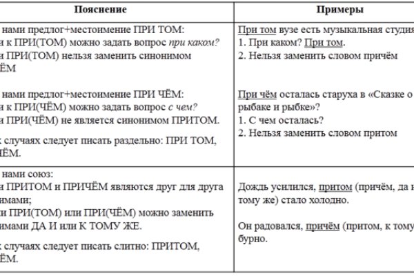 Кракен вход официальный сайт
